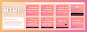 Low-quality preview of the Guide to Learning HTML