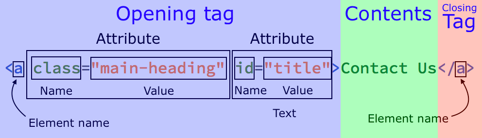 html video tag properties