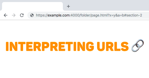 How To Interpret URLs With JavaScript - Coder's Jungle